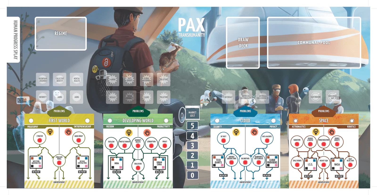 Pax Porfiriana / Pax Transhumanity Folding Game Board - Image 2